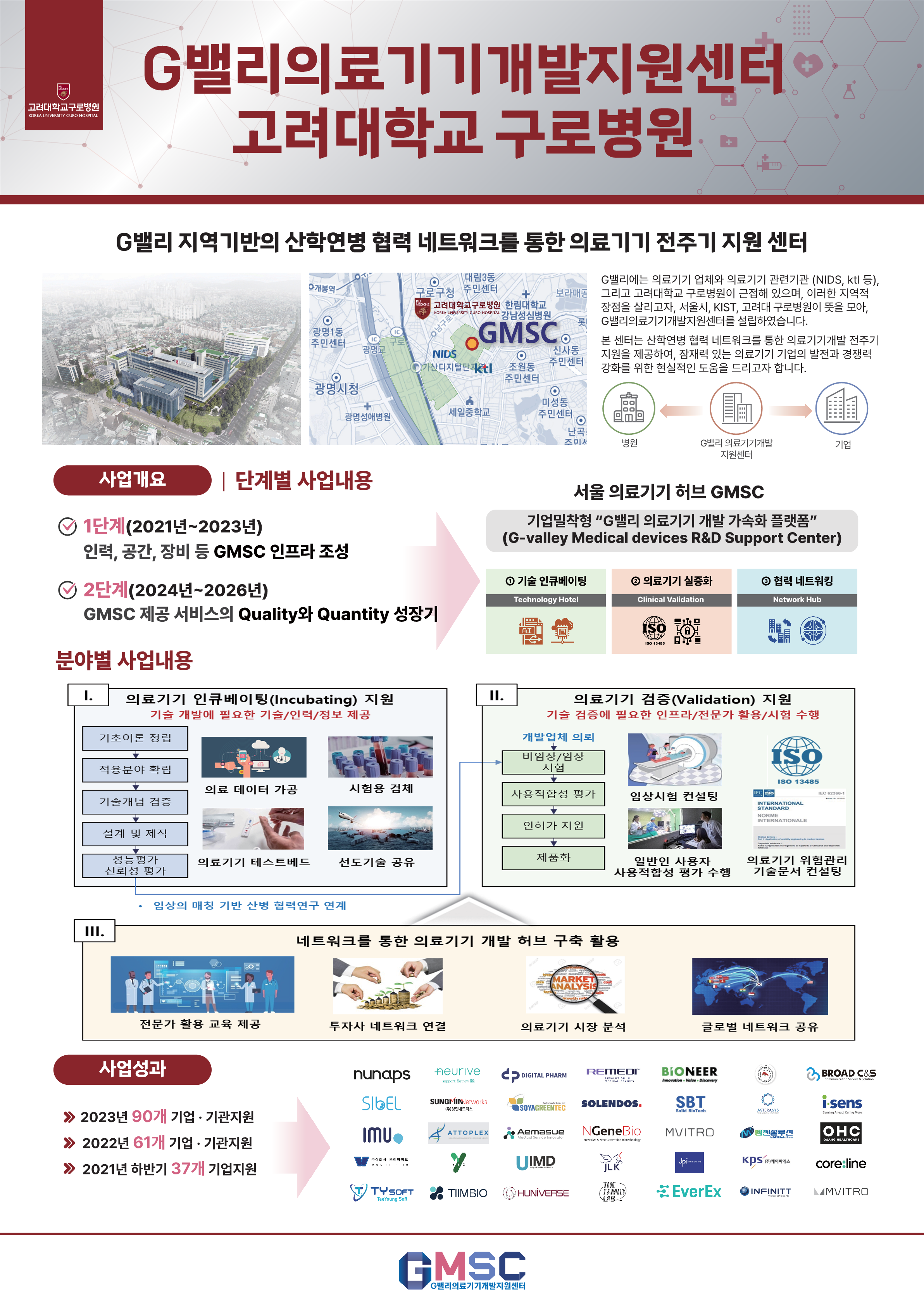 G밸리의료기기개발지원센터 개발지원팀(고려대학교구로병원) 소개자료